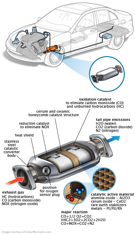 See P0994 repair manual
